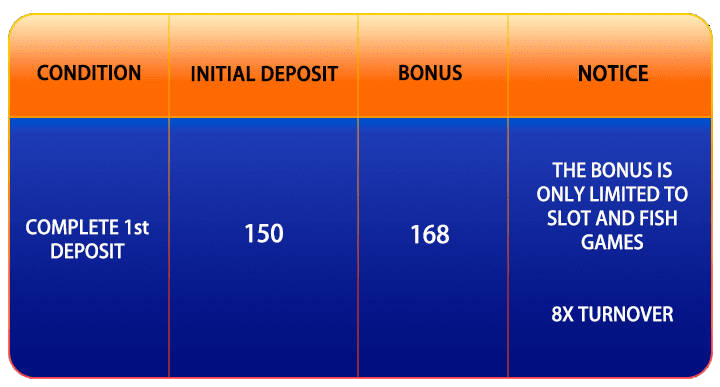 New player first deposit bonus